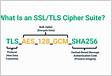 SSL certificates and cipher suites correspondenc